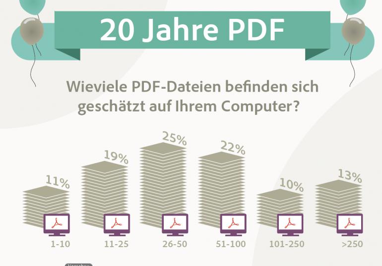 Alles Gute zum Geburtstag, liebes PDF.