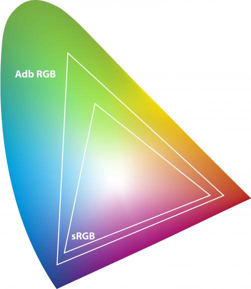 Srgb или adobe rgb что лучше